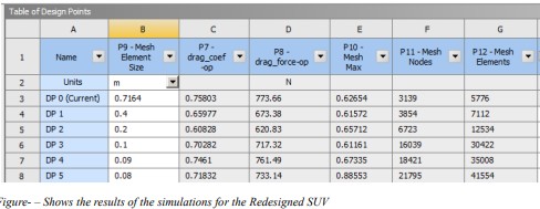 Mesh convergence graph for redesigned SUV